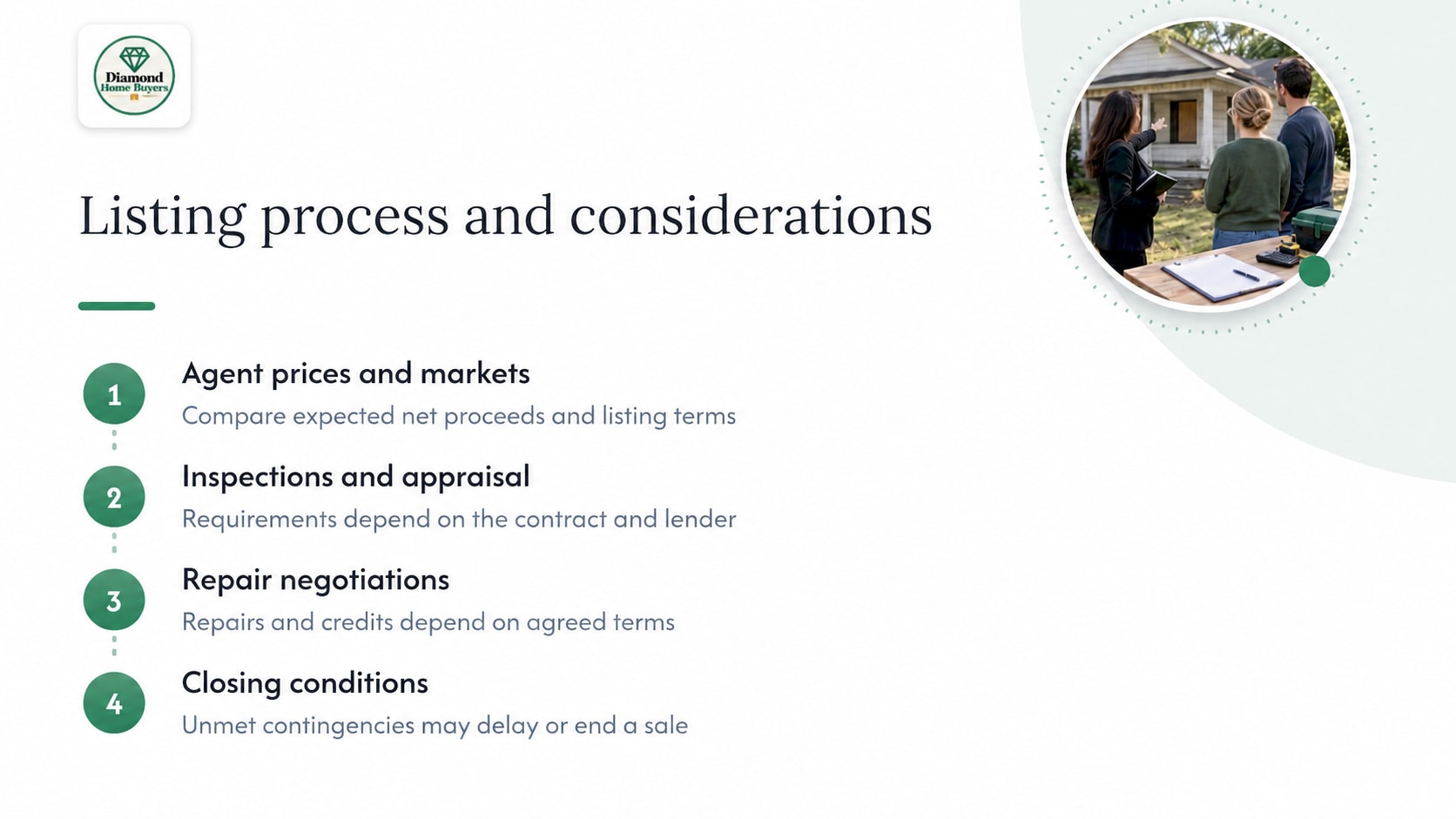 Listing process with inspections, repair negotiations and closing conditions explained