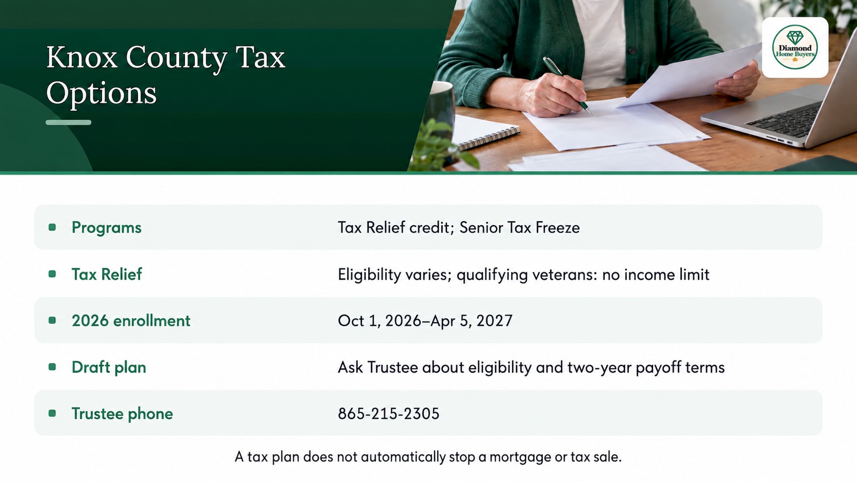 Knox County tax programs, 2026 enrollment dates and Trustee contact information